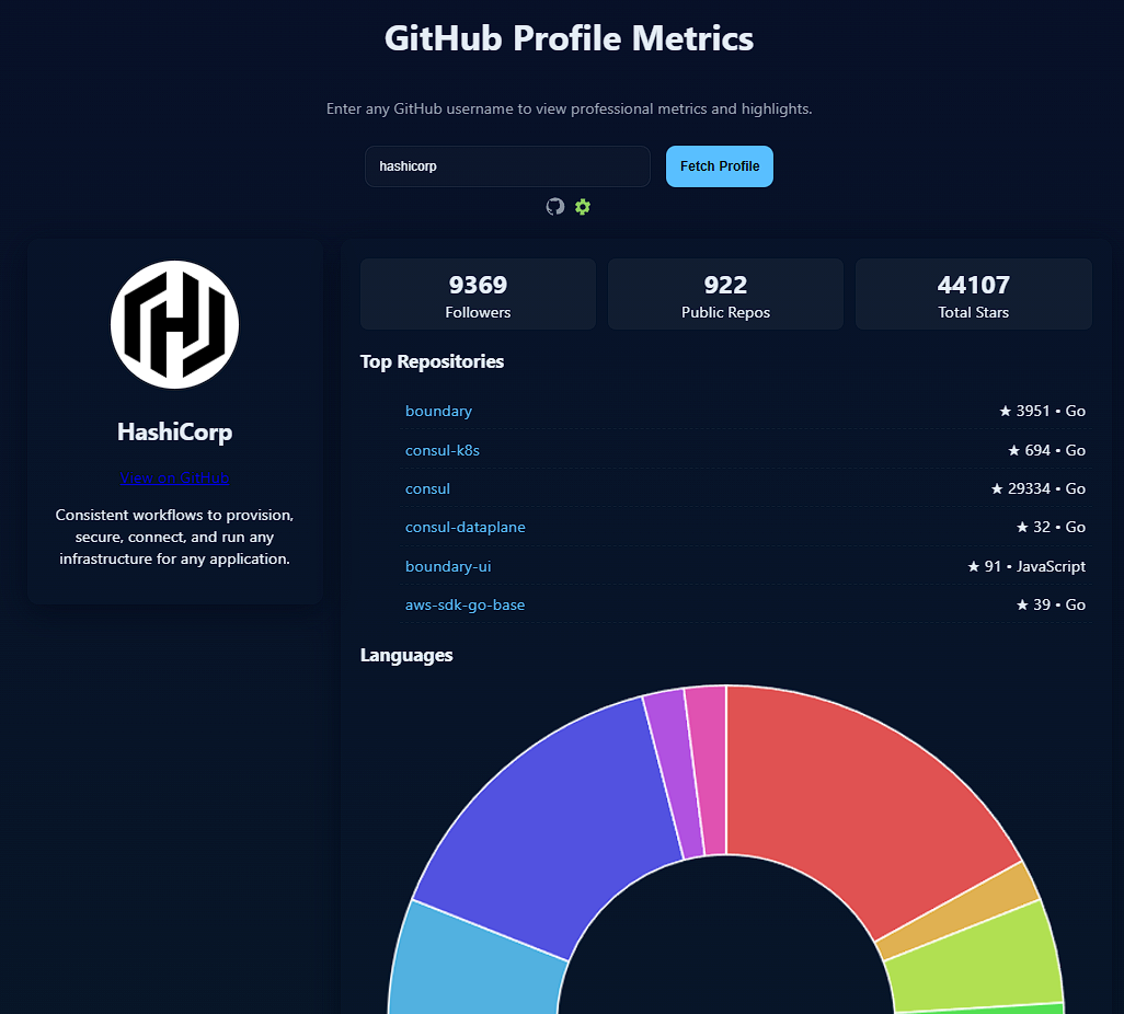 Github-Profile-Metrics-Devops-CI-CD-Platform